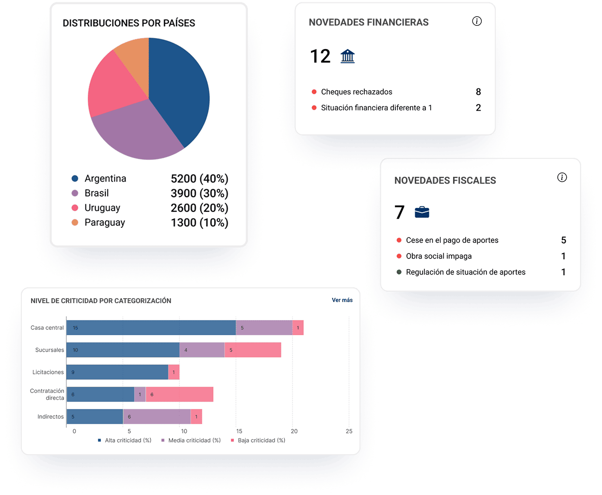 Vista completa del módulo